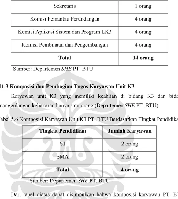 Tabel 5.6 Komposisi Karyawan Unit K3 PT. BTU Berdasarkan Tingkat Pendidikan  Tingkat Pendidikan  Jumlah Karyawan 