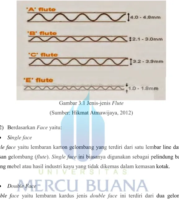 Gambar 3.1 Jenis-jenis Flute  (Sumber: Hikmat Atmawijaya, 2012)  2)  Berdasarkan Face yaitu: 