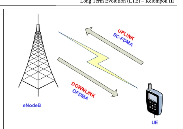 Gambar 5. Arah transmisi downlink dan uplink 