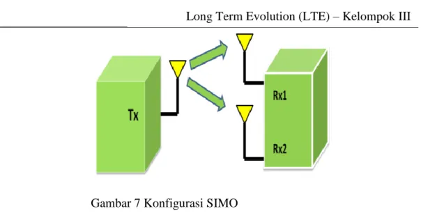 Gambar 8. Konfigurasi MISO 