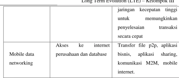 Tabel 1. Layanan – layanan LTE    