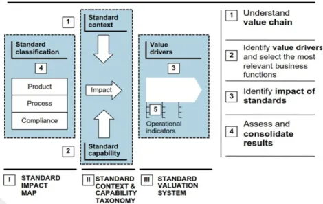 Gambar 1. Kerangka Metodologi ISO 