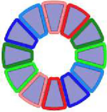 Gambar 1. Konstruksi stator motor axial flux brushless DC 