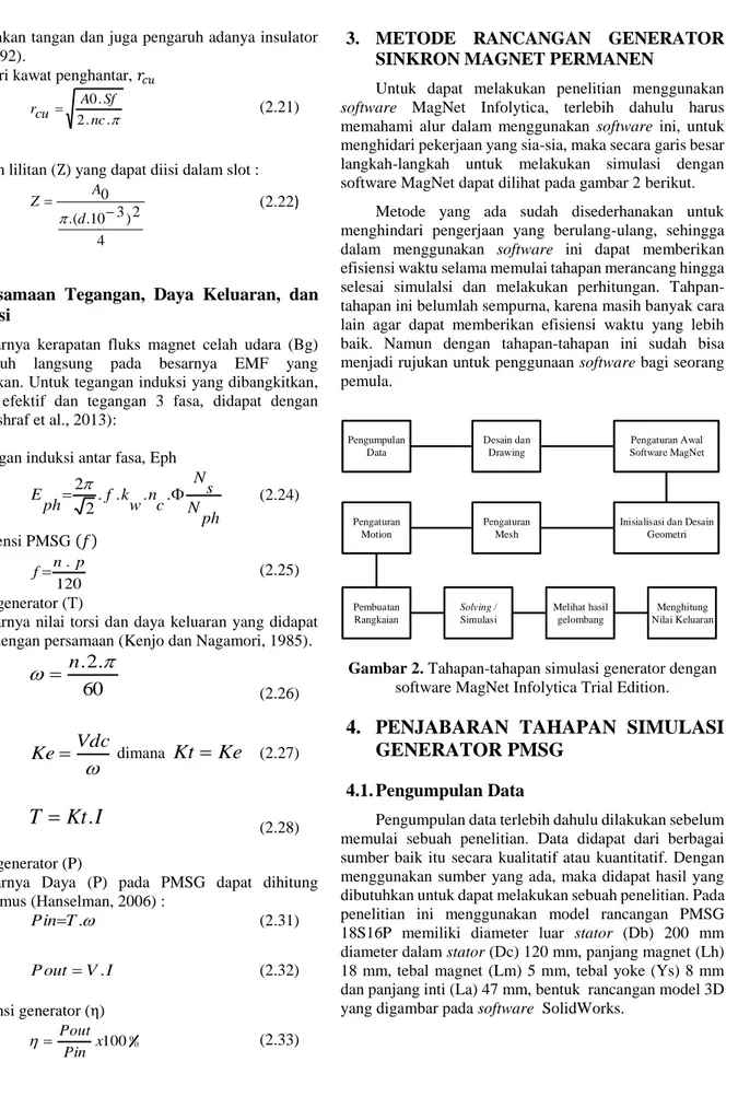 Gambar 2. Tahapan-tahapan simulasi generator dengan  software MagNet Infolytica Trial Edition