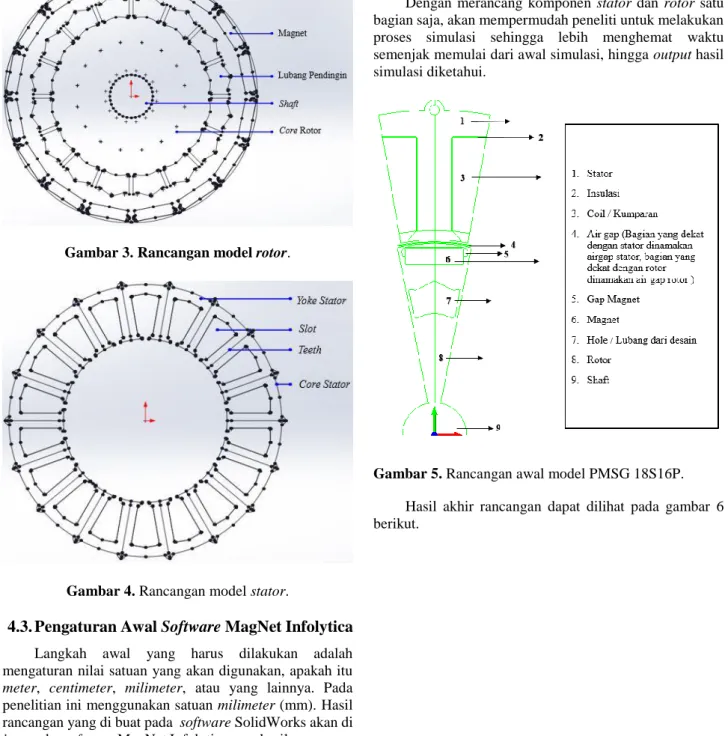 Gambar 4. Rancangan model stator.