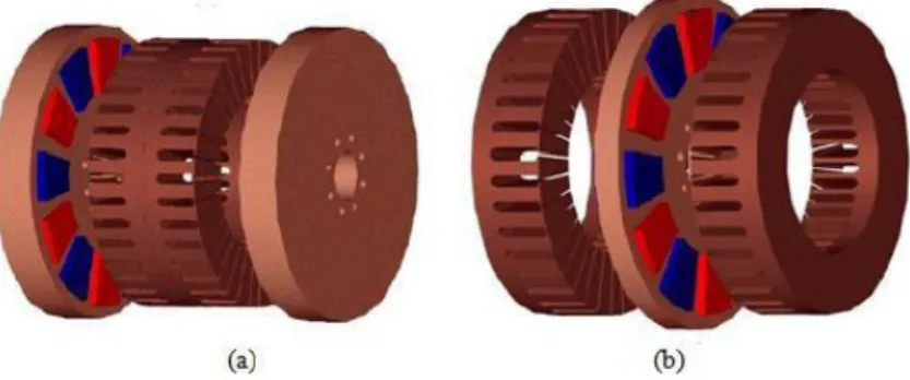 Gambar 4  Fluks aksial beralur (a)  jenis TORUS-S  satu  stator-dua  rotor   (b)  jenis dua stator-satu rotor AFIR-S 