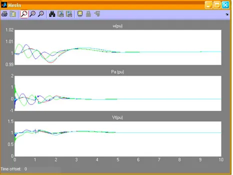 Gambar 8. Grafik kecepatan sudut putaran mesin (w), perubahan daya mesin (P a ), dan tegangan terminal (V t )  untuk kondisi dengan PSS Delta w