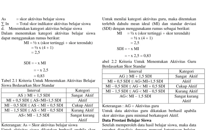 Tabel 2.1 Kriteria Untuk Menentukan Aktivitas Belajar Siswa Bedasarkan Skor Standar