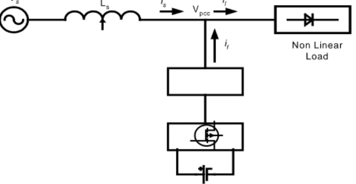 Gambar 1. Penyederhanaan diagram skema single fasa dari filter daya aktif                          dengan rangkaian  high pass filter damped orde dua 