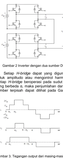 Gambar 2 Inverter dengan dua sumber DC   Setiap  H-bridge  dapat  yang  digunakan  untuk  ampiltudo  atau  mengontrol  harmonik