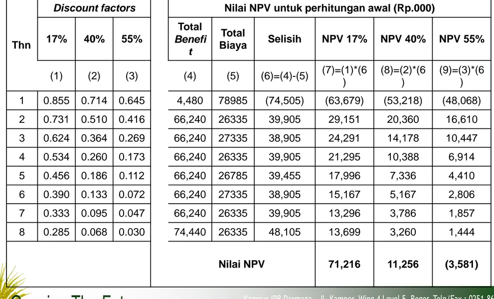 Tabel 1. Perhitungan Nilai NPV Pada Kondisi Normal