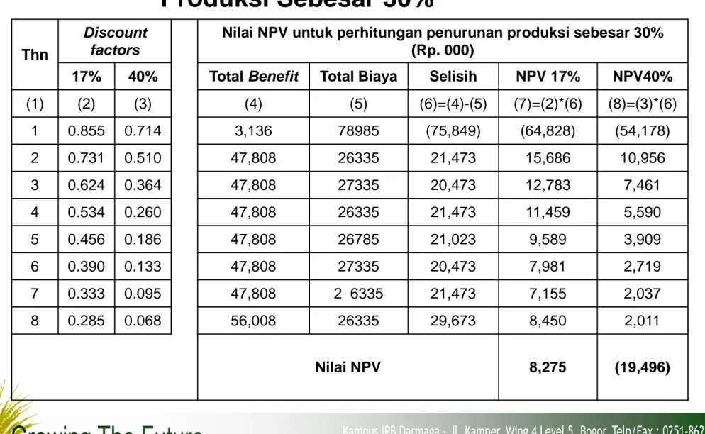 Tabel 2. Analisis Sensitivitas Dengan Penurunan  Produksi Sebesar 30%