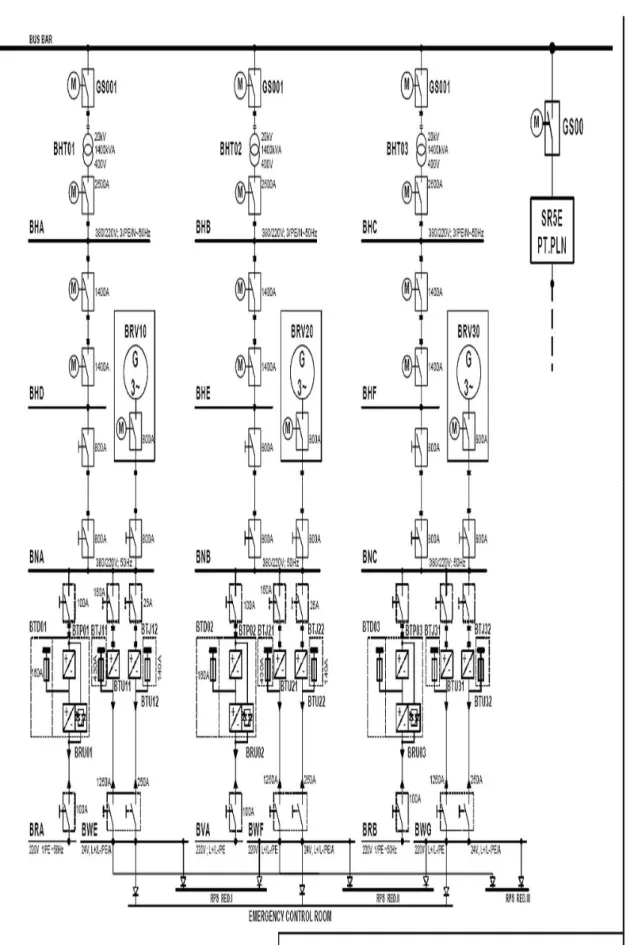 Gambar 4. Diagram Segaris Sistem Listrik RSG-GAS 