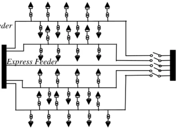 Gambar 2.3 Sistem Jaringan Distribusi Primer Tipe Spindel  Sumber: Gonen, 1986 