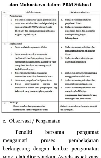 Tabel 4.1. Pelaksanaan Tindakan Dosen  dan Mahasiswa dalam PBM Siklus I 