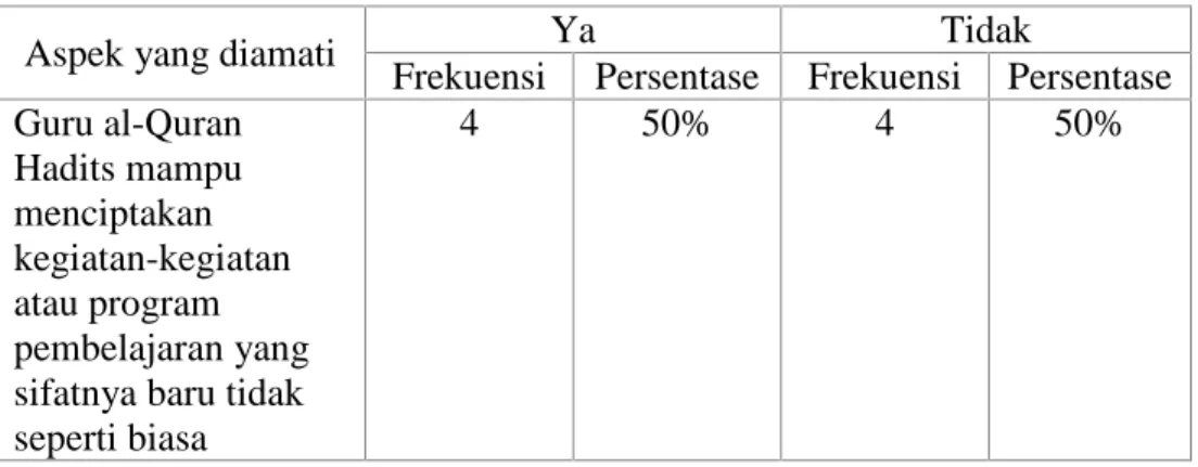 Tabel IV.7