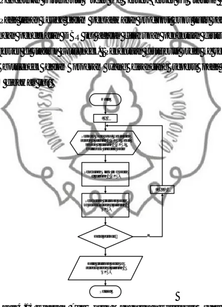 Gambar 4.15 Diagram Alir Untuk Menentukan Distribusi Order Ke Server- Server-Server Di Stasiun Bottleneck   