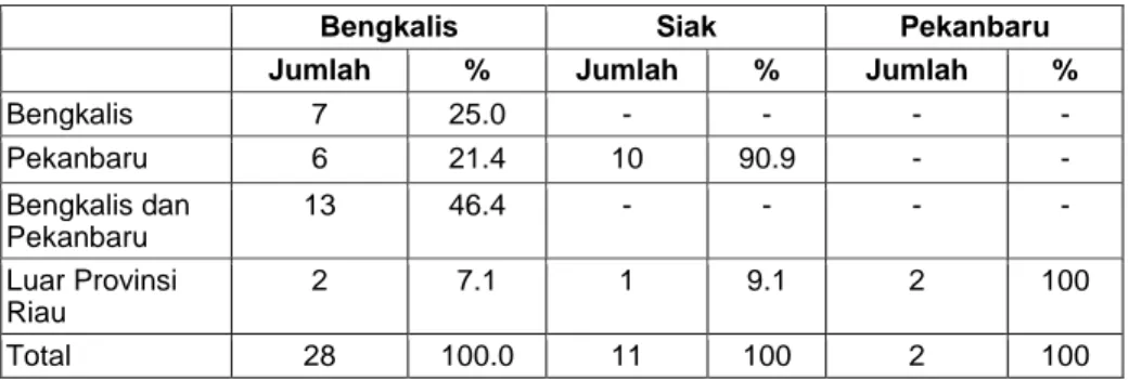 Tabel 5   Sumber Bahan Baku 