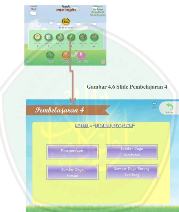 Gambar 4.6 Slide Pembelajaran 4 