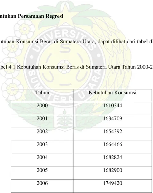 Tabel 4.1 Kebutuhan Konsumsi Beras di Sumatera Utara Tahun 2000-2006 