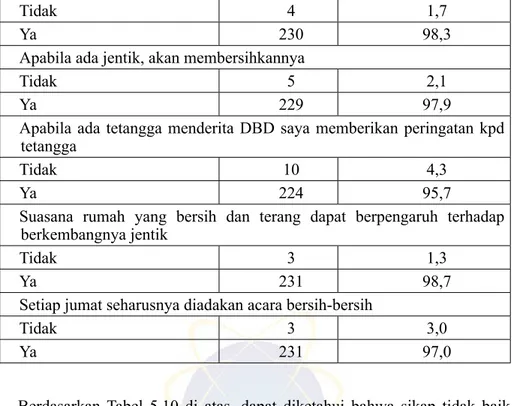 Tabel 5.11  Gambaran Sumber Informasi Terkait Perilaku PSN 3M Plus