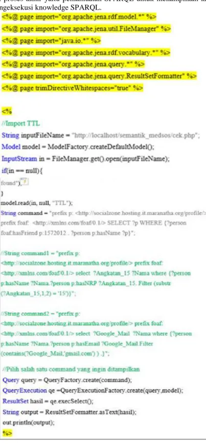 Gambar 14. Kode Program JSP SPARQL 