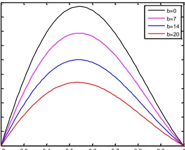 Gambar 4.2 Distribusi kecepatan aliran dengan power index                       
