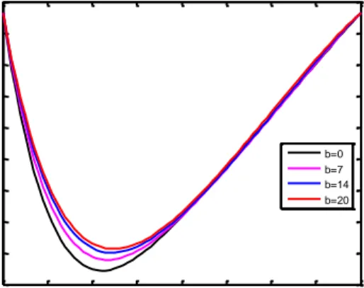 Gambar 4.8 Distribusi temperatur aliran dengan power index                      0.20.30.40.50.60.7 0.8 0.9 1200220240260280300320340360380