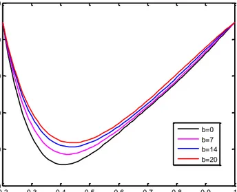 Gambar 4.9 Distribusi temperatur aliran dengan power index                      