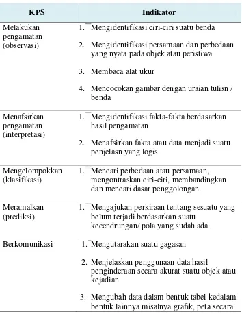 Tabel 2.2. Aspek KPS Dan Indikatornya