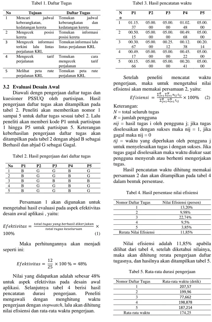 Tabel 1. Daftar Tugas 