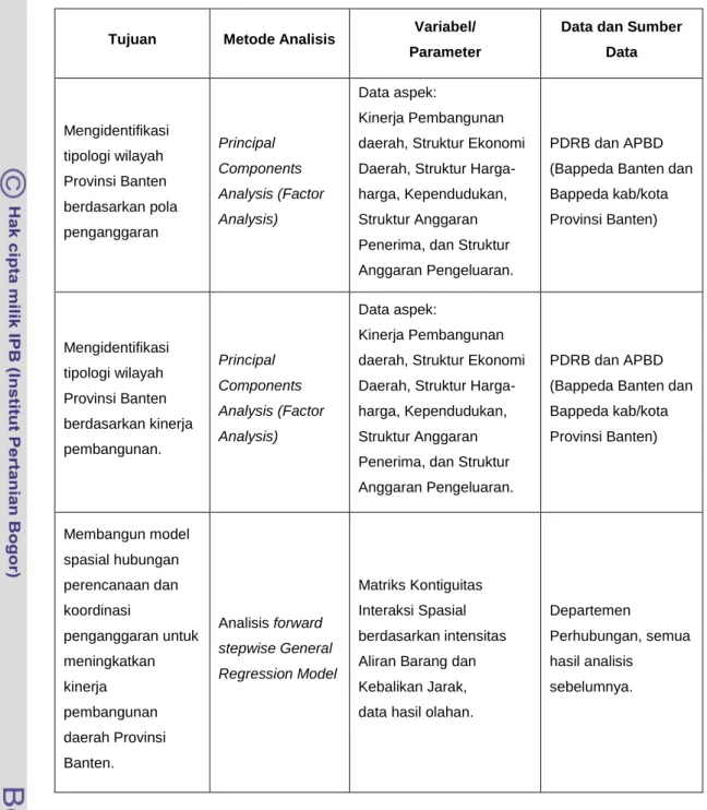 Tabel 3  Matrik Tujuan, Metode, Data dan Sumber Data dalam Penelitian 