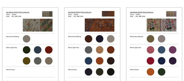Gambar 3. Identifikasi jenis dan jumlah warna Batik Pekalongan (Koleksi Museum Batik Pekalongan) 