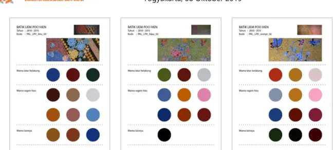 Gambar 5. Identifikasi jenis dan jumlah warna Batik Pekalongan (Workshop Ibu Liem Poo Hien) 