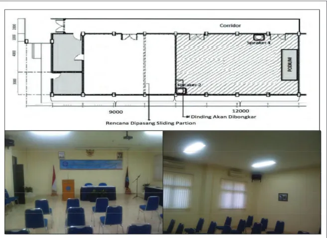 Gambar 4.  Ukuran Panjang dan Lebar serta Kondisi Ruang Seminar Sebelum Renovasi dan Diberikan Pera- Pera-watan Akustik
