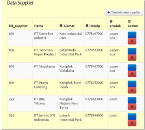 Gambar 2 menunjukkan halaman web sistem TOPSIS  dengan  menu  data  kriteria,  kelola  data  pemasok,  penilaian,  laporan  perhitungan  dan  laporan  analisis