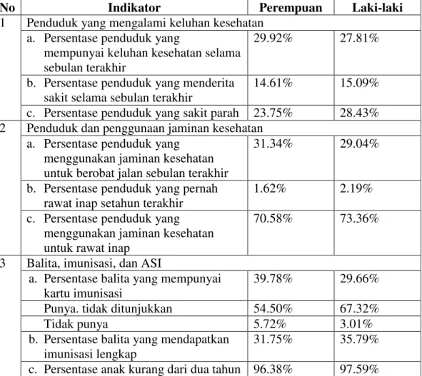 Tabel 13. Indikator di Bidang Kesehatan di Bengkulu Tengah 