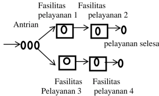 Gambar 2.4 multi channel – multi phase 
