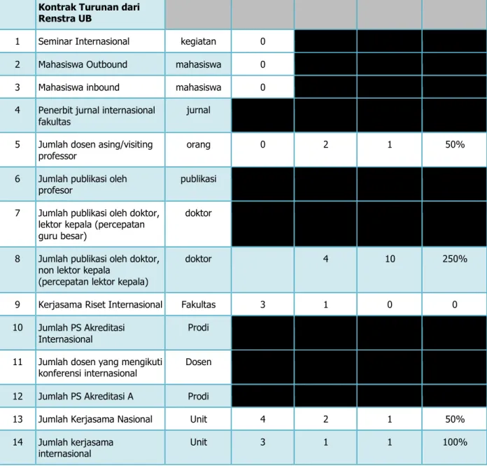 Tabel Rekapitulasi IKT PS S-1 Psikologi 