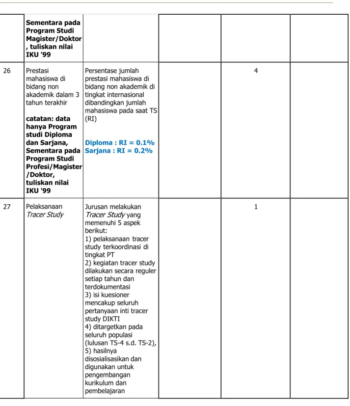 Tabel Rekapitulasi IKU PS S-1 Psikologi (BAN-PT) 