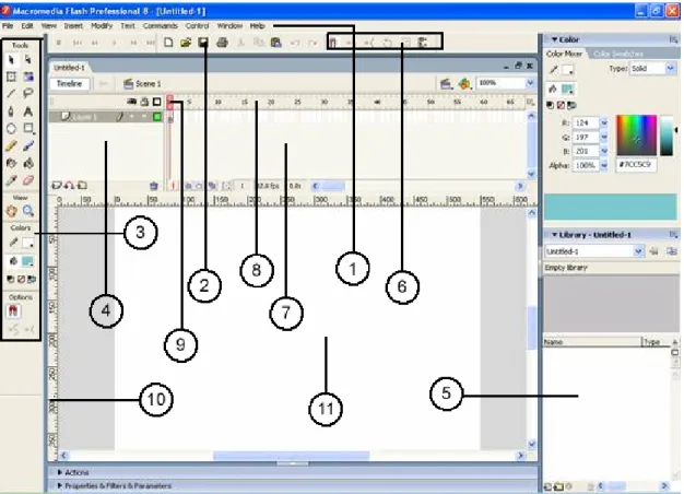 Gambar 2.1. Interface Flash Professional 8 