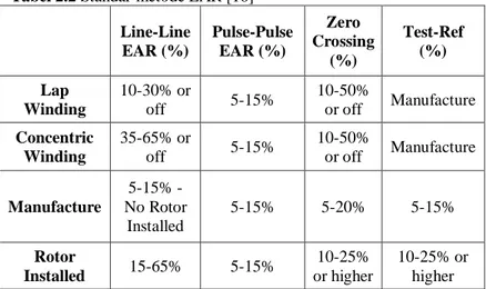 Tabel 2.2 Standar metode EAR [16] 
