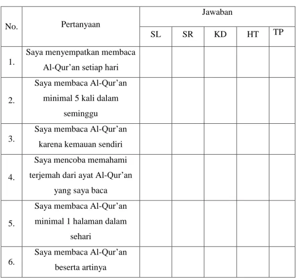 Tabel 3. Kuisioner Intensitas Membaca Al-Qur’an Siswa 