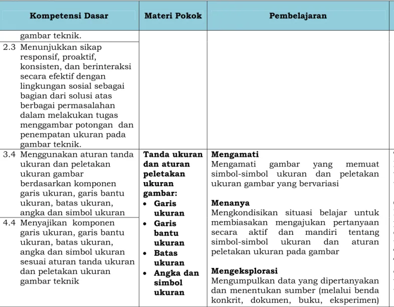 gambar teknik. 