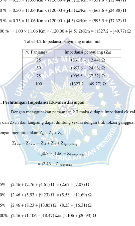 Tabel 4.2 Impedansi penyulang urutan nol  (% Panjang)  Impedansi penyulang (Z 0 ) 
