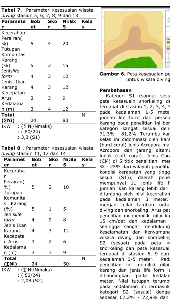 Tabel  8  .  Parameter  Kesesuaian  wisata  diving stasiun 11, 12 dan 14 