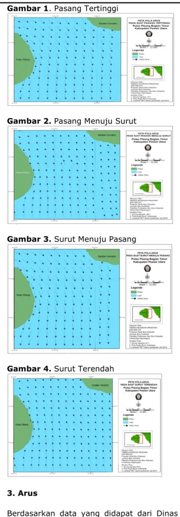 Gambar 2. Pasang Menuju Surut 