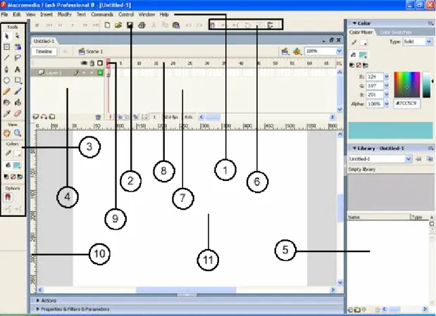 Gambar 2.1 Area Kerja Macromedia Flash Profesional 8 