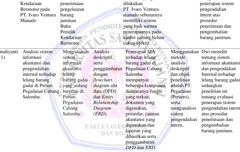 Tabel 1. Penelitian Terdahulu  Nama 