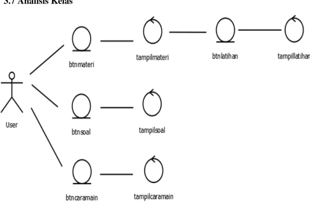 Gambar 3.3 Analisis Kelas 